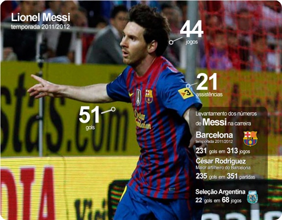 Messi Facts