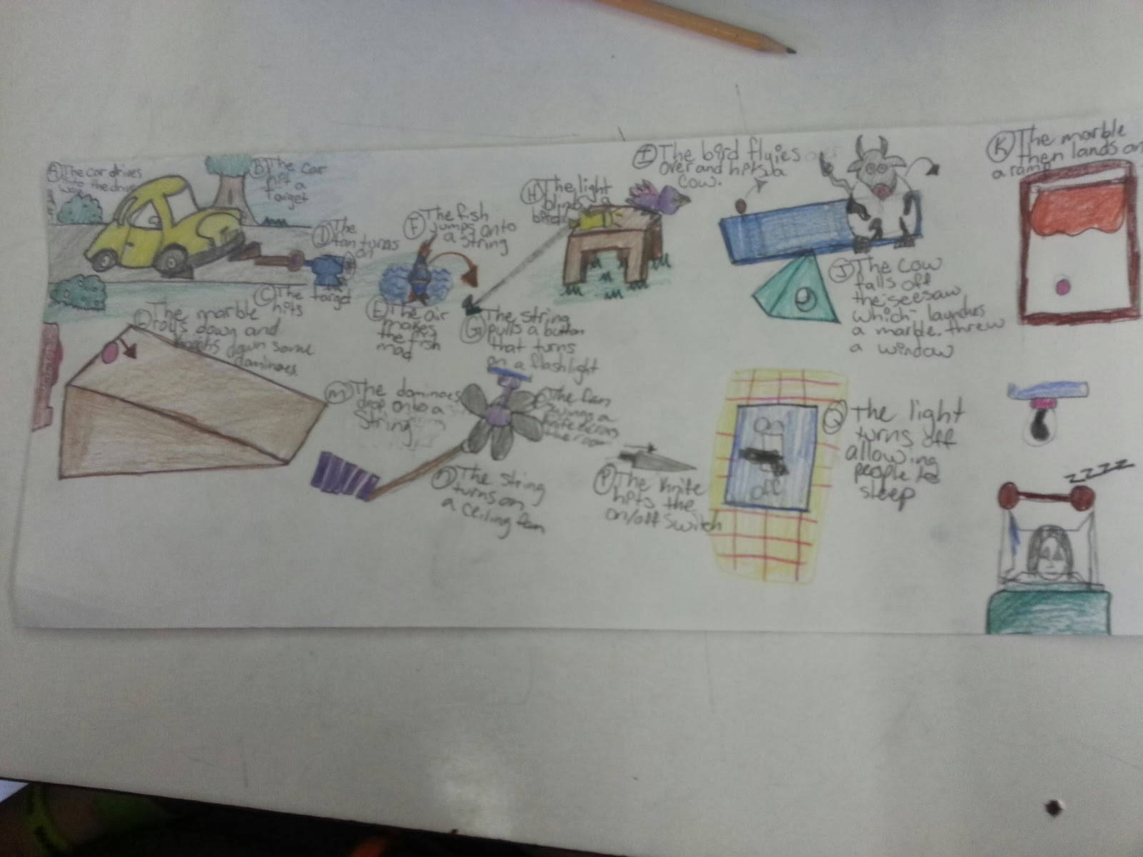 Mr. MintArt Rube Goldberg drawings