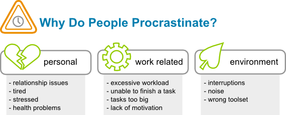 [why-procrastinate%255B4%255D.png]