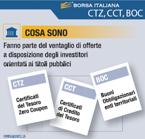 ctz-cct-boc ctz-cct-boc