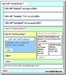 Layout-cara-bikin-template Layout-cara-bikin-template