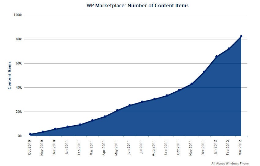 [wp-marketplace-march-2012%255B28%255D.jpg]