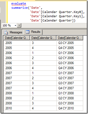 Querying Calendar Quarter