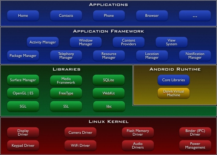 [Android-system-architecture%255B4%255D.jpg]