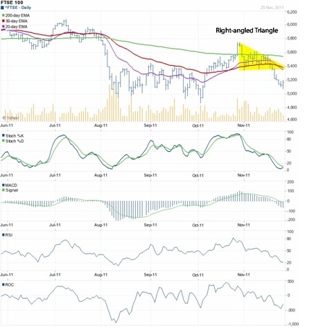 [FTSE_Nov2511%2520_%2520Triangle-001-001%255B6%255D.jpg]