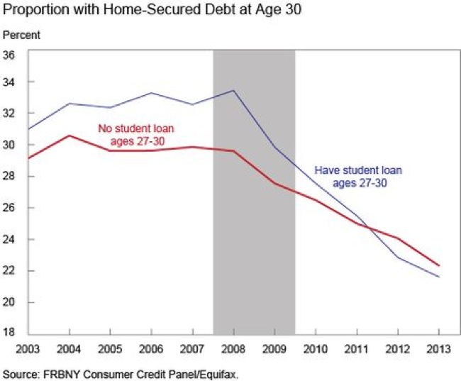 CC Photo Google Image Search. Source is www.nakedcapitalism.com Subject is student debt.jpg CC Photo Google Image Search Source is www nakedcapitalism com Subject is student debt