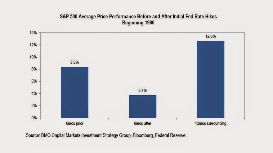 [chart-what-stocks-do-before-and-afte%255B1%255D.jpg]