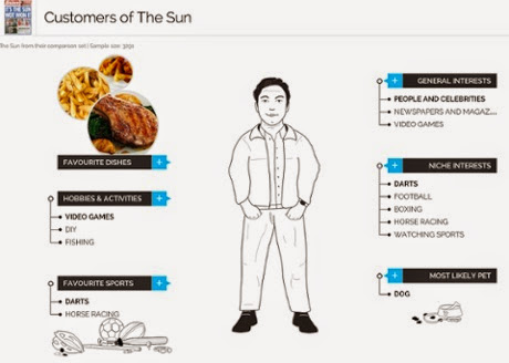 YouGov The Sun Customer Profile