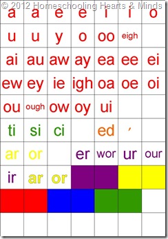 colored vowels plus extras