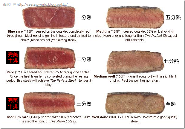 cook-a-steak-blue-rare-medium-welldone.fw