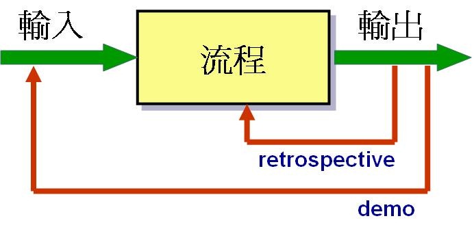 [scrum-feedback%255B5%255D.jpg]