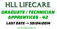 HLL-Lifecare-Jobs-2014