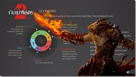 guild wars 2 economy infographic 01