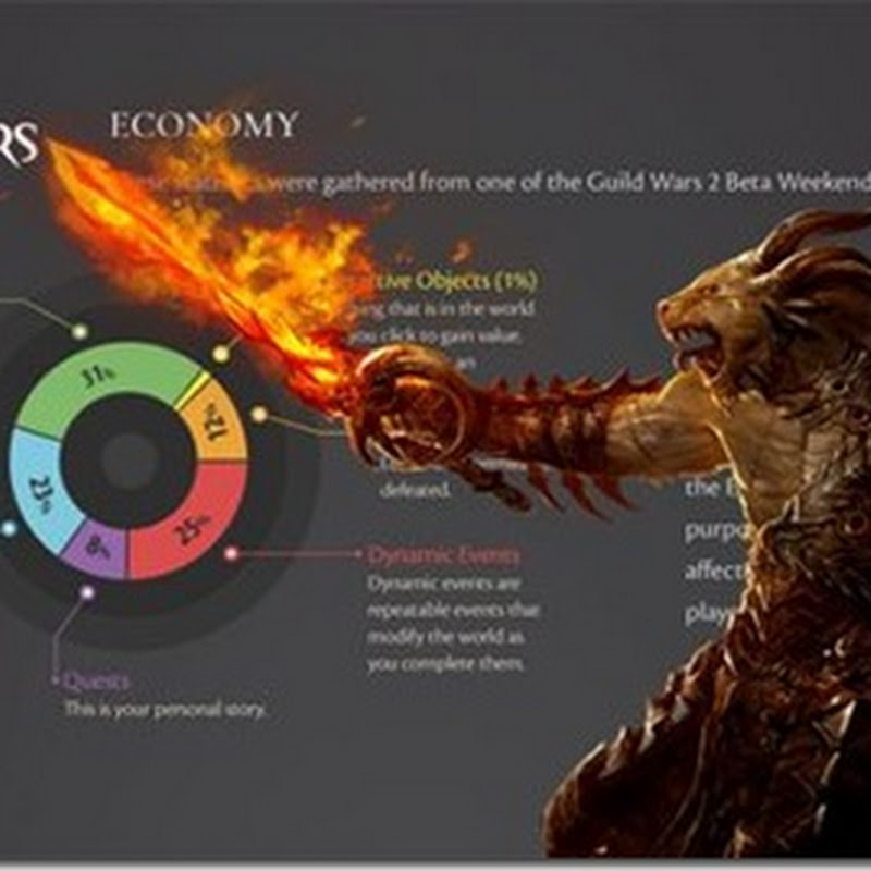 Die Ökonomie von Guild Wars 2 aus der Sicht des düsteren und mysteriösen Geldzauberers