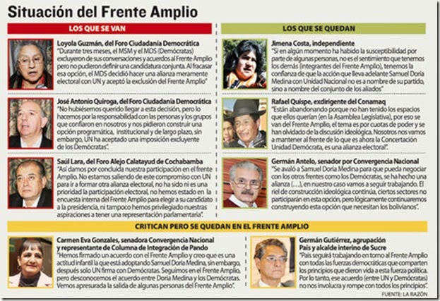 Elecciones presidenciales 2014 en Bolivia