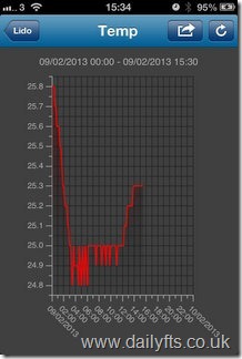 2-Neptune Systems Apex iPhone App Screen Shots.20 2-Neptune Systems Apex iPhone App Screen Shots.20
