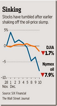 chart stocks versus oil 2014