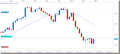 audusd 03 ago