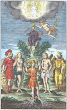 From Adolph Christoph Bentz Philosophische Schau Buhne 1706