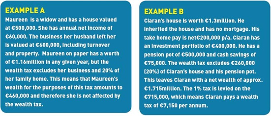 Wealth Tax Examples