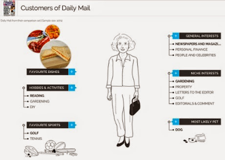 YouGov Daily Mail Customer Profile