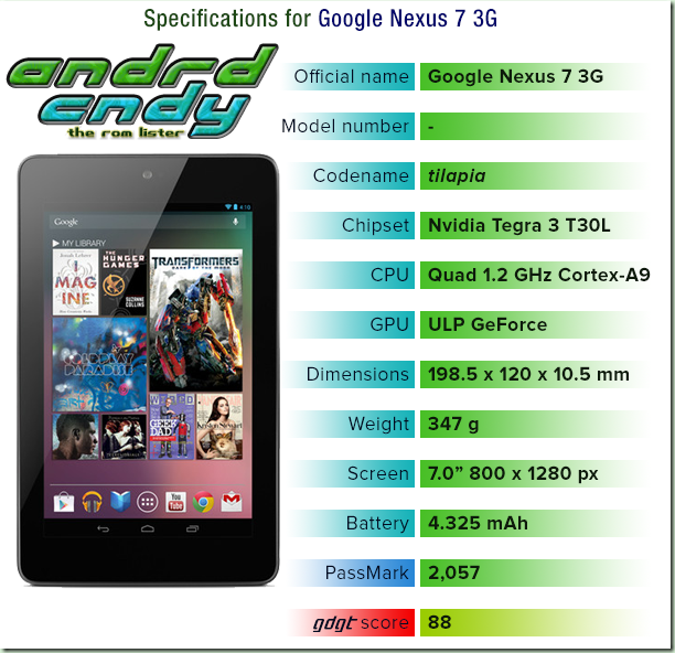Google 2012 Nexus 7 3G (tilapia) ROM List