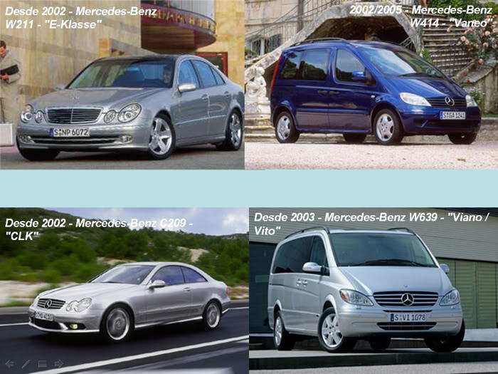 Mercedes Benz from 1886 to 2010