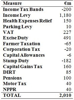 Summary of Tax Measures Summary of Tax Measures