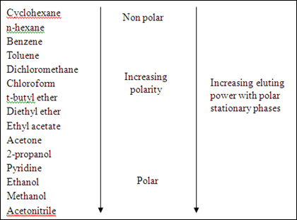 polarity order aspirin acetaminophen ibuprofen caffeine