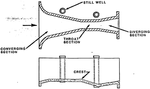 Parshall Flume