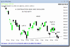 Nifty-daily-oct5-11