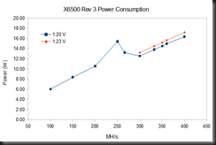 power_voltage_plot