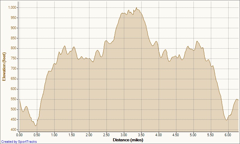 [My%2520Activities%2520To%2520Top%2520of%2520the%2520World%25203-5-2012%252C%2520Elevation%2520-%2520Distance%2520copy%255B4%255D.jpg]