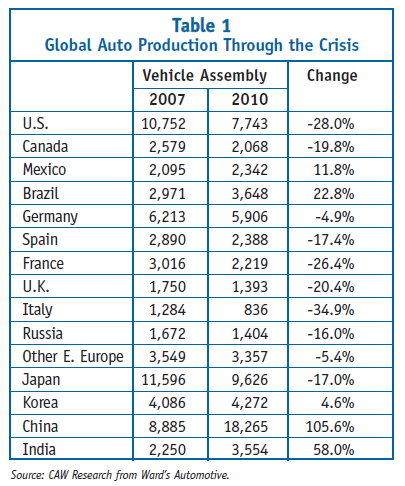 [Auto%2520Industry%2520-%2520industrialized%2520countries%255B68%255D.png]