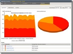 iapp graph