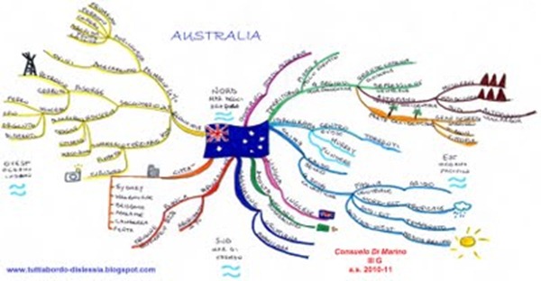 mappa mentale AUSTRALIA  tutti a bordo-dislessia