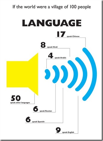 Language - 100 Language - 100