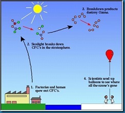 ozone_gen