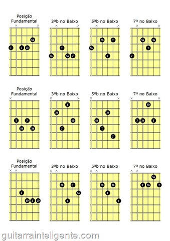 Inversões minor7b5 Inversões minor7b5