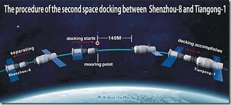Segundo-acoplamiento-espacial-exitoso-de-China