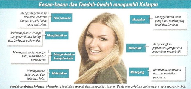 Shaklee Collagen Powder Awet muda dengan shaklee collagen powder