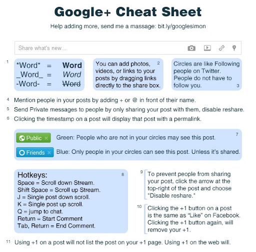 Google Plus Cheat Sheet