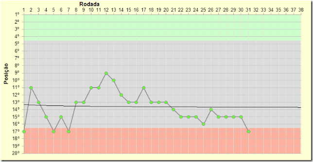 rodada-32