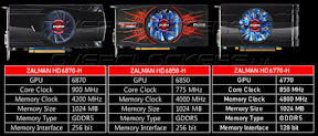 Zalman Graphics Card, AMD Radeon