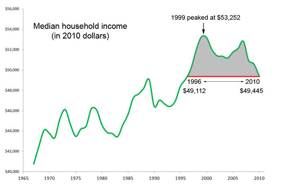 [US%2520median%2520household%255B89%255D.png]