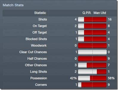 Match stats Match stats