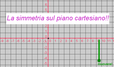 simmetria piano cartesiano