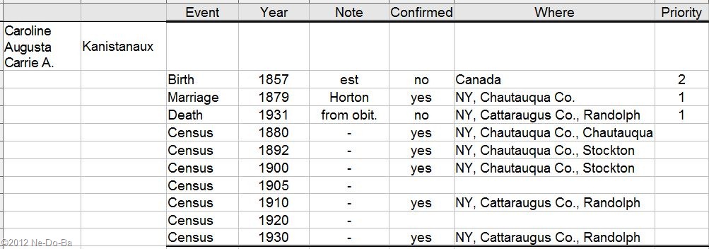 [Kanistanaux-Carrie_time4.jpg]