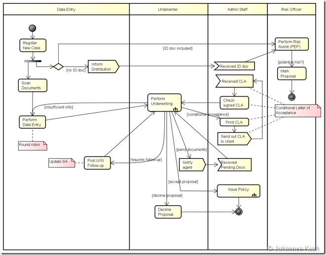 insurance workflow diagram insurance workflow diagram best free home design insurance workflow diagram insurance workflow diagram best free home design