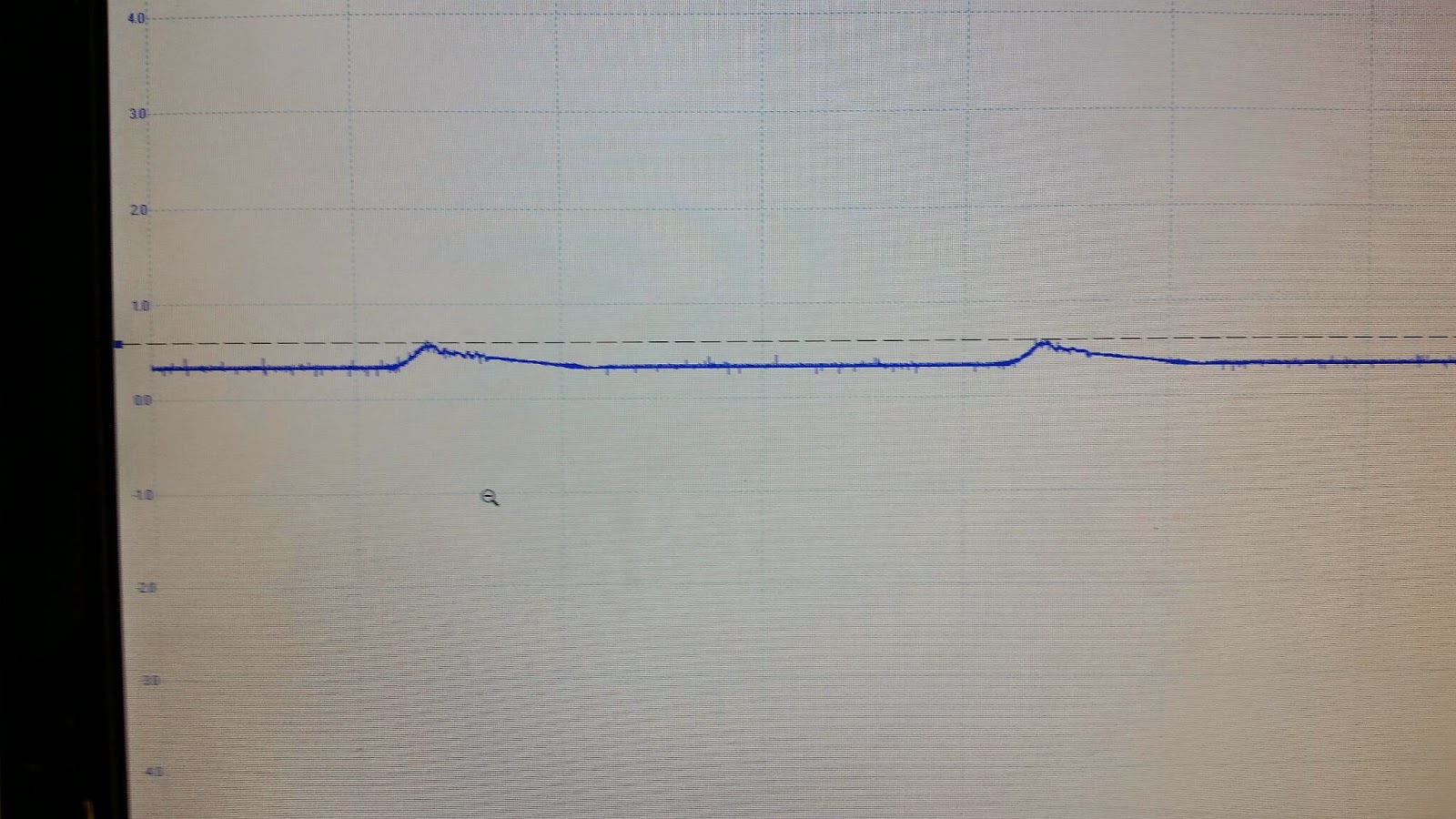 Ford Kuga Tdci P2002 DPF Problems North East Remaps